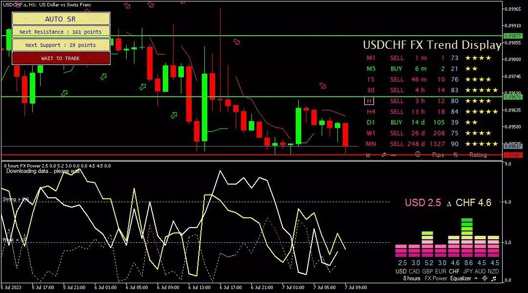 usdchf